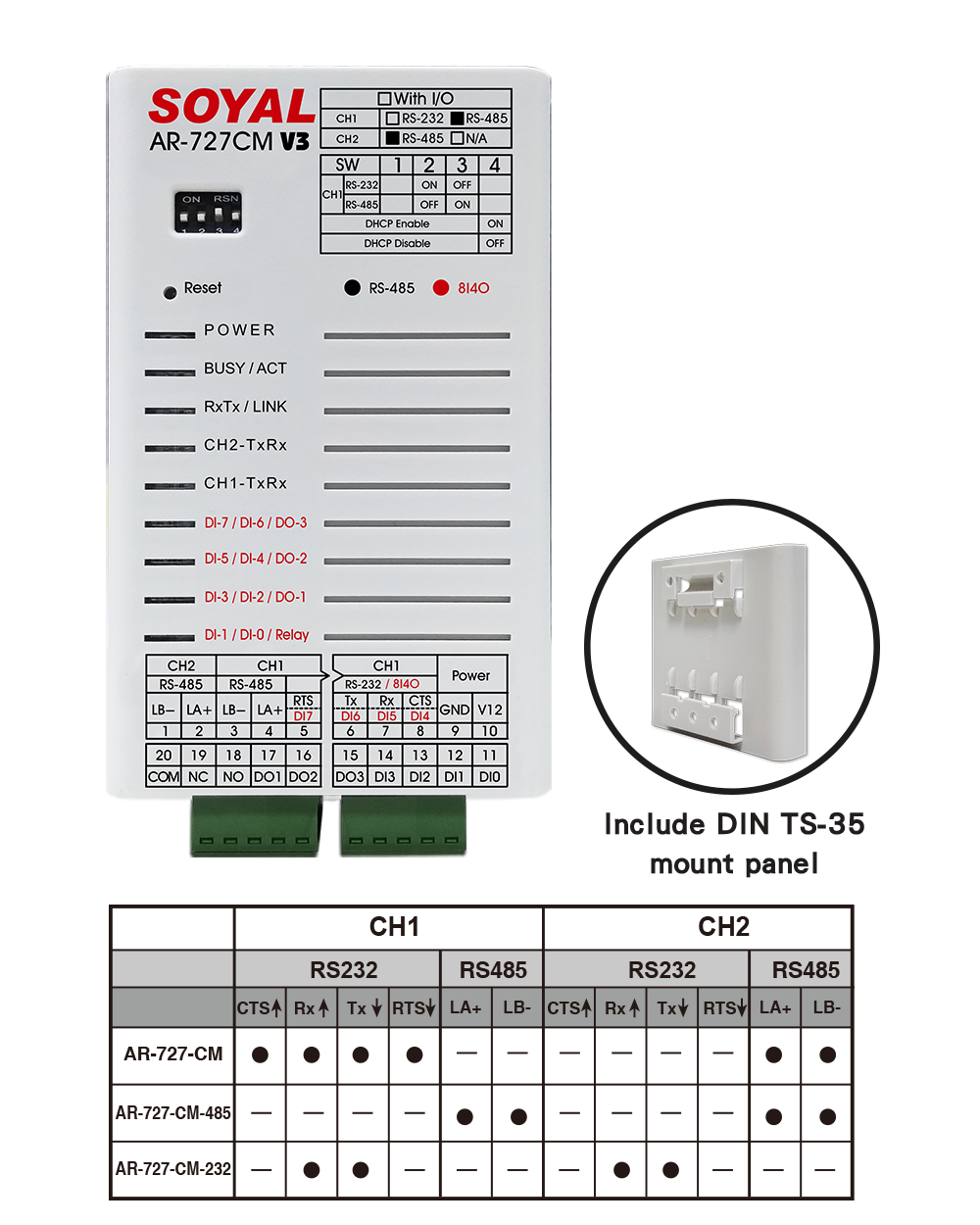 [Dual RS485 Channels]Serial-to-Ethernet Server&Modbus RTU Over TCP(圖)