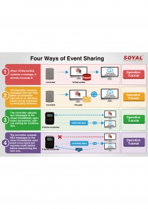 Four Ways of Event Sharing(圖)